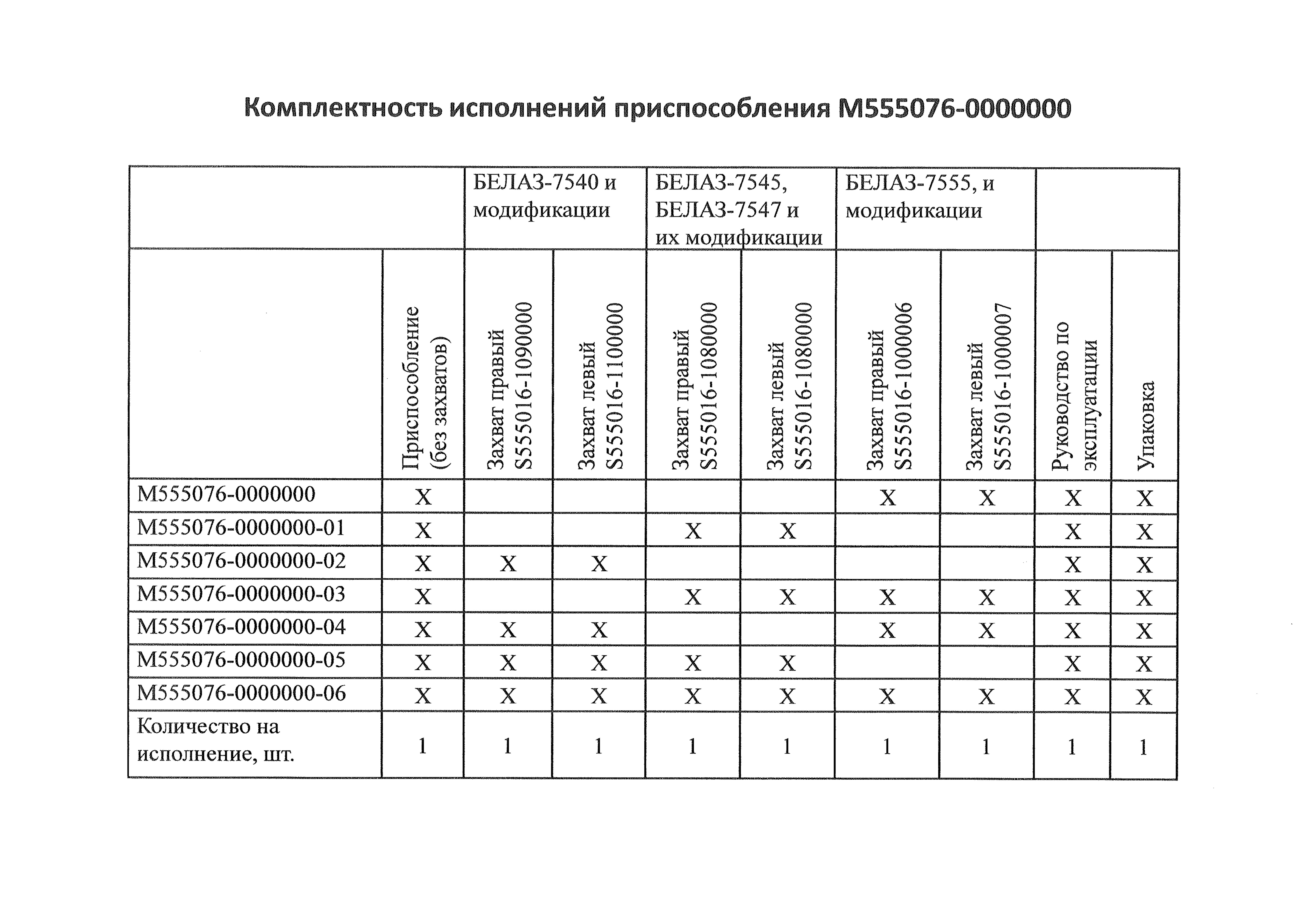 Комплектность исполнений приспособления М555076-0000000
