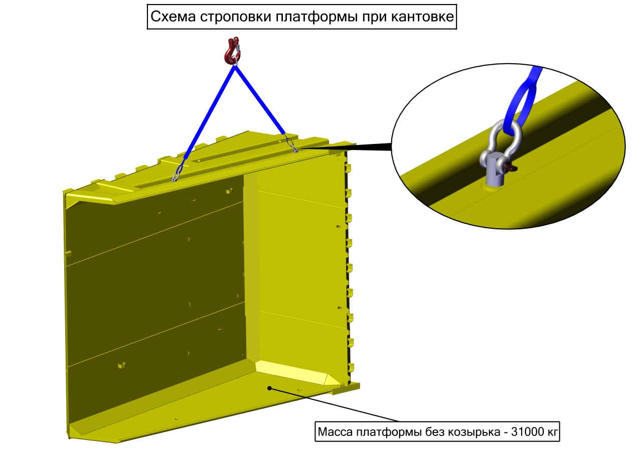 Схема строповки при кантовке