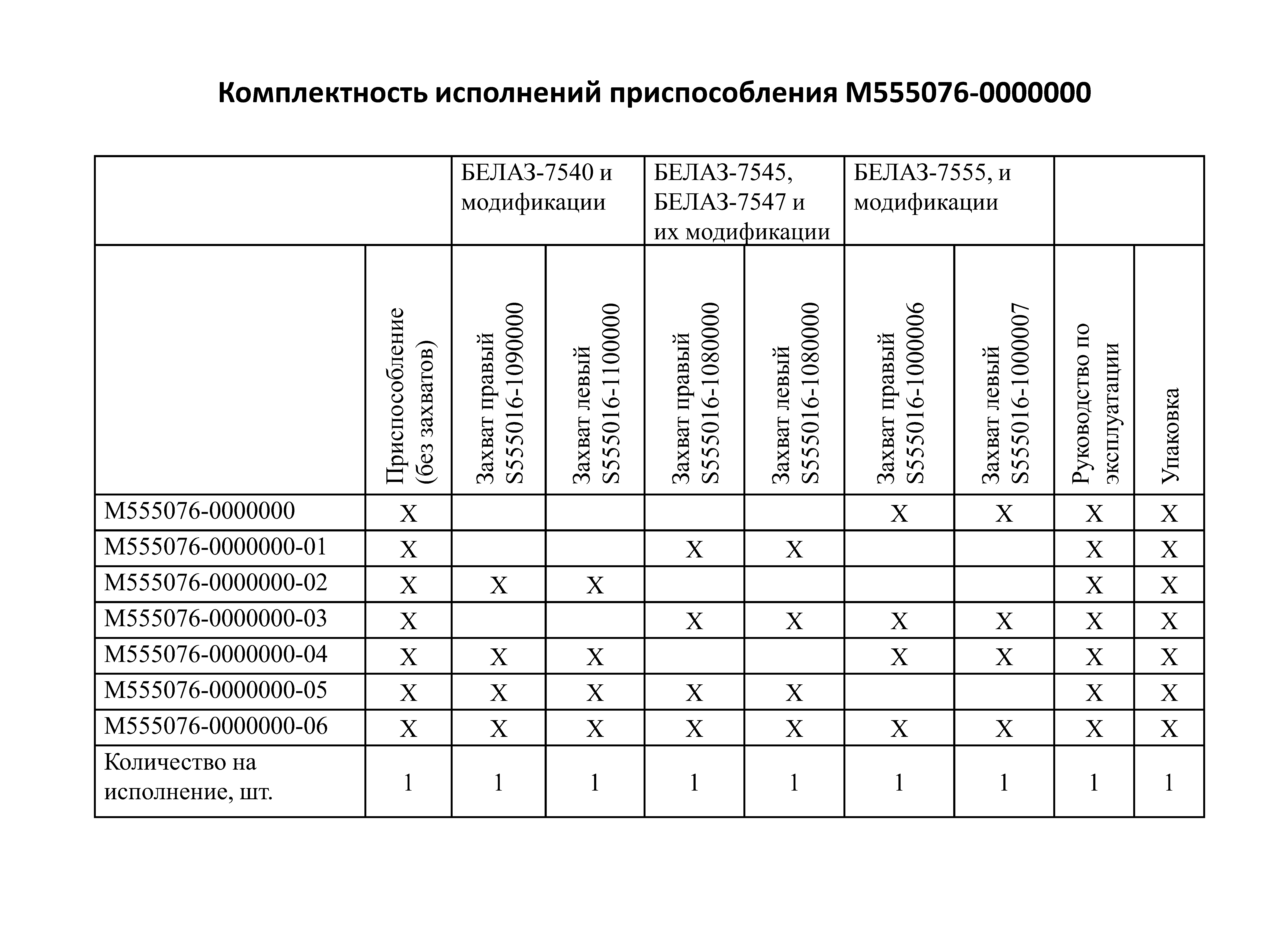 Комплектность исполнений приспособления М555076-0000000