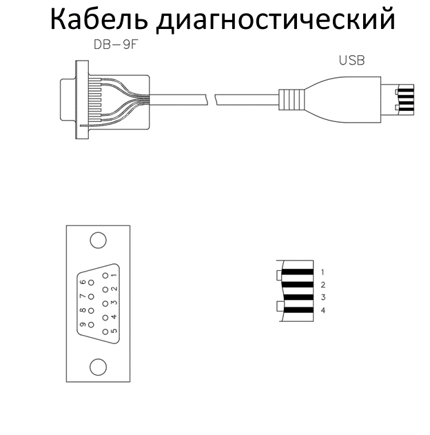 Кабель диагностический